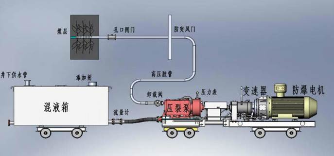 抽插欧美喷水低频高压脉动注水防治煤与瓦斯突出技术